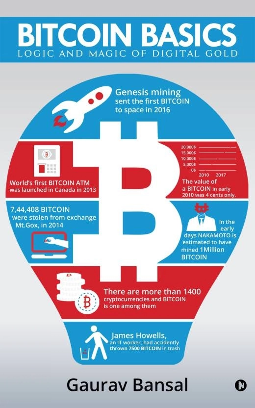 Gaurav Bansal எழுதிய Bitcoin Basics (Black and White) - Book Cover