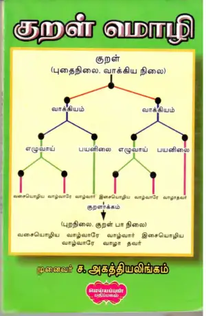 டாக்டர் ச. அகத்தியலிங்கம் எழுதிய குறள் மொழி - Book Cover