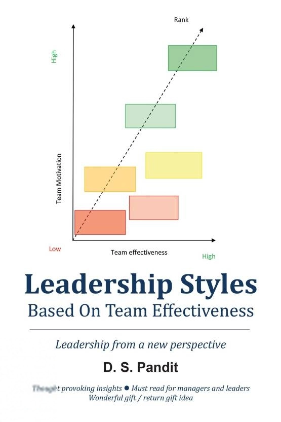 D S Pandit எழுதிய Leadership Styles based on Team Effectiveness - Book Cover